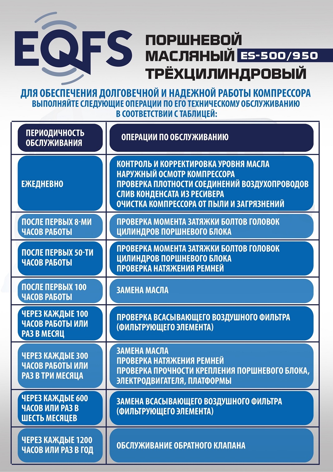 ES-500/950 Компрессор