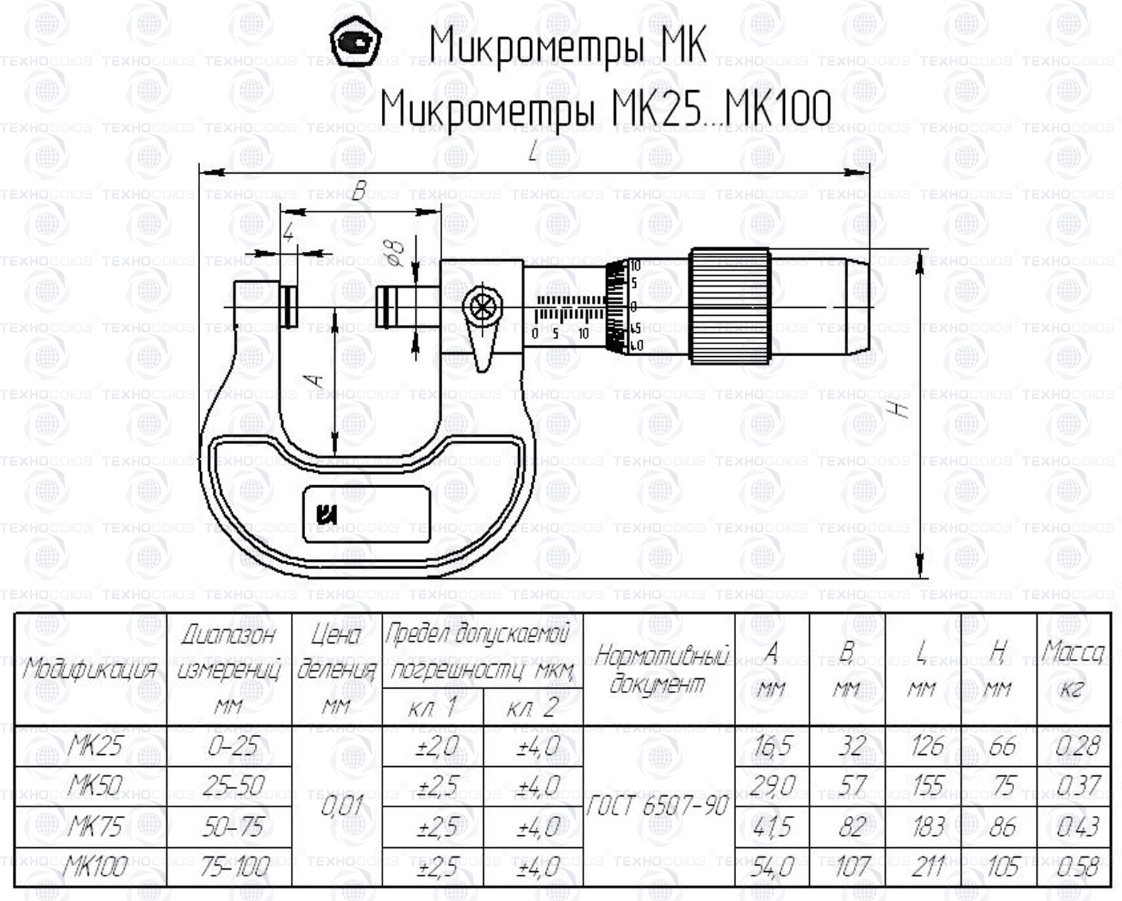 Мк 25 1 2. Микрометр МК 0-25. Микрометр гладкий МК 25 (0.01). Микрометр МК-25 25 мм 0.01 кл.1 гост6507-90.